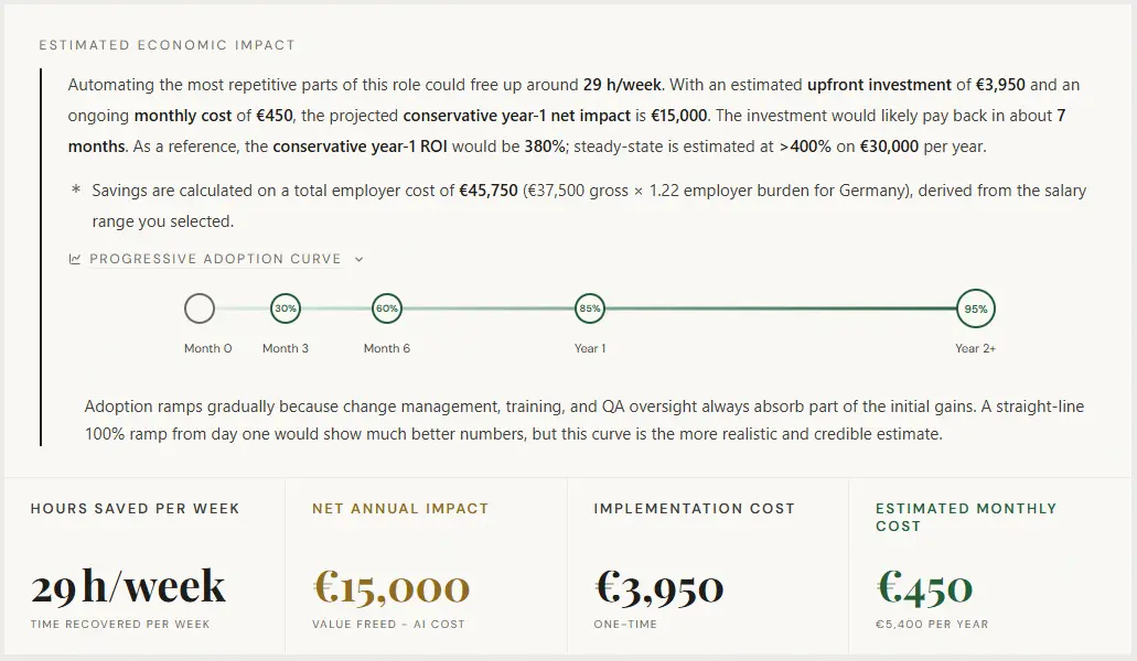 Screenshot of the platform showing the economic data section with ROI projection, payback period, and month-by-month savings